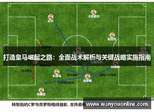 打造皇马崛起之路：全面战术解析与关键战略实施指南