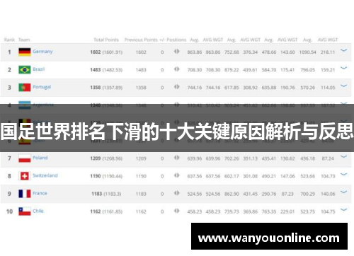 国足世界排名下滑的十大关键原因解析与反思