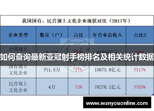 如何查询最新亚冠射手榜排名及相关统计数据