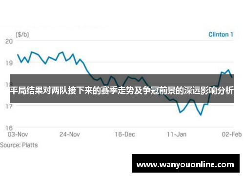 平局结果对两队接下来的赛季走势及争冠前景的深远影响分析